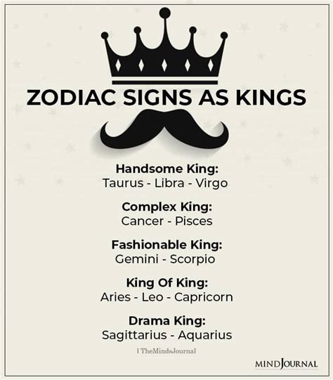 Who is the king of zodiac sign. Things To Know About Who is the king of zodiac sign. 